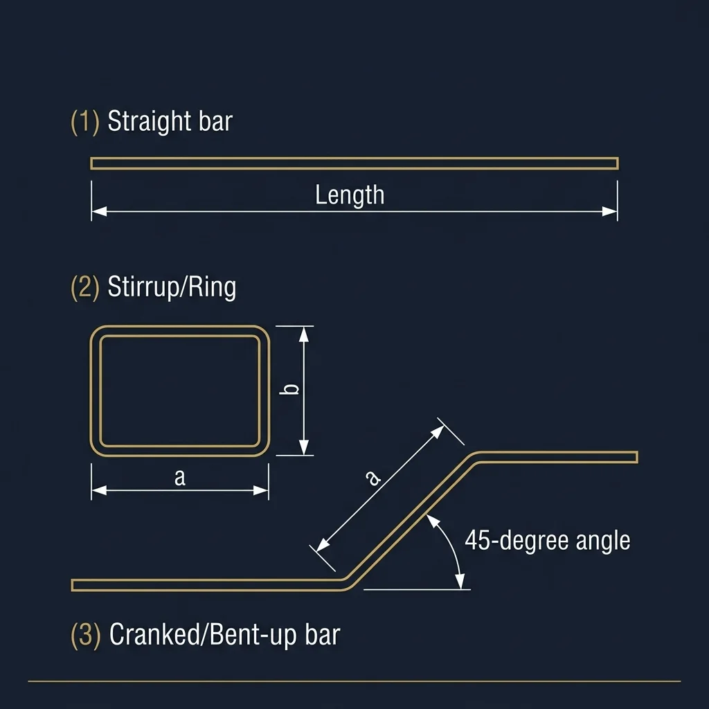 Bar Bending Schedule (BBS) Shapes Diagram