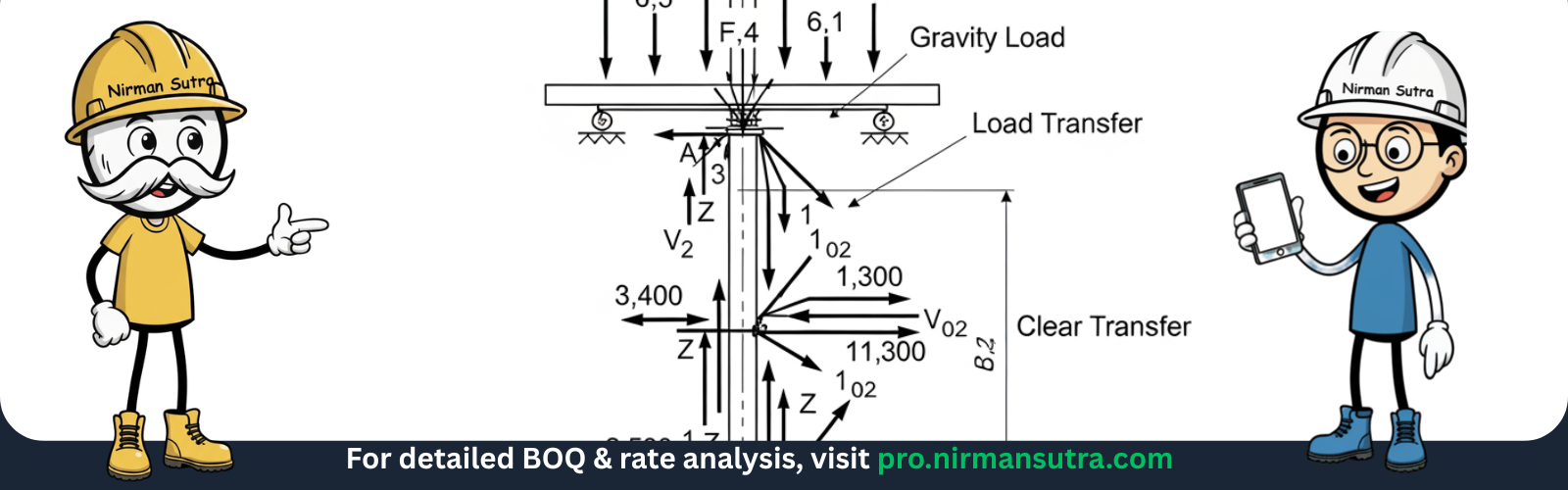 Vector diagram showing gravity loads acting on structural RCC columns and beams